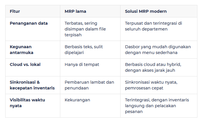 Apa itu Perencanaan Kebutuhan Material (MRP)?